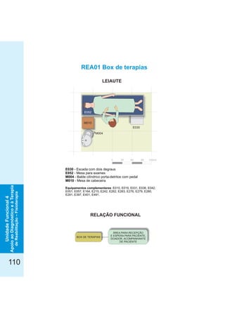 110
UnidadeFuncional4
ApoioaoDiagnósticoeàTerapia
deReabilitação–Fisioterapia
RELAÇÃO FUNCIONAL
LEIAUTE
E030 - Escada com degrausdois
- Mesa para examesE052
- Balde cilíndrico porta detritos com pedalM004 -
- Mesa de cabeceiraM010
: E010, E019, E031, E036, E042,Equipamentos complementares
E051 E057, E164, E215, E242, E262, E263, E276, E279, E280,,
E291, E397, E401, E491.
REA01 Box de terapias
0 30 60 90 120cm
M004
E030
M010
E052
BOX DE TERAPIAS
ÁREA PARA RECEPÇÃO
E ESPERA PARA PACIENTE,
DOADOR, ACOMPANHANTE
DE PACIENTE
 
