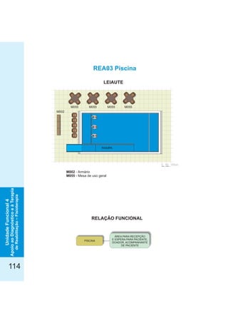 114
UnidadeFuncional4
ApoioaoDiagnósticoeàTerapia
deReabilitação–Fisioterapia
RELAÇÃO FUNCIONAL
LEIAUTE
M002 - Armário
M055 - Mesa de uso geral
REA03 Piscina
PISCINA
ÁREA PARA RECEPÇÃO
E ESPERA PARA PACIENTE,
DOADOR, ACOMPANHANTE
DE PACIENTE
120cm600
M002
M055 M055 M055 M055
RAMPA
 