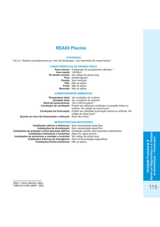 *RDC n° 50/02 (ANVISA, 2004).
**NBR 5413/1992 (ABNT, 1992).
4.8.2.a - Realizar procedimentos por meio da fisioterapia – por intermédio de meios físicos.*
Área mínima:
Área média:
Pé direito mínimo:
Piso:
Parede:
Teto:
Porta:
Bancada:
Temperatura ideal:
Umidade ideal:
Nível de iluminamento:
Condições de ventilação:
Condições de iluminação:
Quanto ao risco de transmissão e infecção:
Instalações elétrica e eletrônica:
Instalações de climatização:
Instalações de proteção contra descarga elétrica:
Instalações hidráulicas e sanitárias:
Instalações de prevenção e combate a incêndio:
Instalações elétricas de emergência:
Instalações fluido-mecânicas:
CARACTERÍSTICAS DO ESPAÇO FÍSICO
A depender do equipamento utilizado.*
149,80m².
Ver código de obras local.
Antiderrapante.
Sem restrição.
Não se aplica.
Não se aplica.
Não se aplica.
Ver condições de conforto.
Ver condições de conforto.
100 a 200 lux-geral.**
Podem ser utilizadas ventilação e exaustão direta ou
indireta. Ver código de obras local.*
Podem ser utilizadas iluminação natural ou artificial. Ver
código de obras local.*
Área não crítica. *
Sem necessidade específica.
Sem necessidade específica.
Instalação padrão (sem requisitos específicos).
Água fria, água quente.*
Ver código de obras local.
Sem recomendações específicas.
Não se aplica.
ATIVIDADES
CONDICIONANTES AMBIENTAIS
INFRAESTRUTURA NECESSÁRIA
REA03 Piscina
115
UnidadeFuncional4
ApoioaoDiagnósticoeàTerapia
deReabilitação–Fisioterapia
 