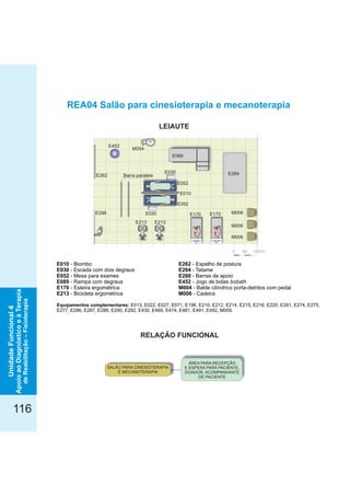 116
UnidadeFuncional4
ApoioaoDiagnósticoeàTerapia
deReabilitação–Fisioterapia
RELAÇÃO FUNCIONAL
LEIAUTE
E010 - Biombo
- Escada com degrausE030 dois
- Mesa para examesE052
- Rampa com degrausE089
- Esteira ergométricaE170
- Bicicleta ergométricaE213
Equipamentos complementares: E013, E022, E027, E071, E196, E210, E212, E214, E215, E216, E220, E261, E274, E275,
E277 E286, E287, E289, E290, E292, E430, E469, E474, E481, E491, E492, M009, .
REA04 Salão para cinesioterapia e mecanoterapia
ÁREA PARA RECEPÇÃO
E ESPERA PARA PACIENTE,
DOADOR, ACOMPANHANTE
DE PACIENTE
SALÃO PARA CINESIOTERAPIA
E MECANOTERAPIA
0 60 120cm
E030
M004
E288
E213E213
E264
E170E170
E089
M006
M006
M006
E452
E052
E052
E030
E010
E262 Barra paralela
E262 - Espelho de postura
E264 - Tatame
- Barras de apoioE288
- Jogo de bolasE452 bobath
- Balde cilíndrico porta detritos com pedalM004 -
- CadeiraM006
 