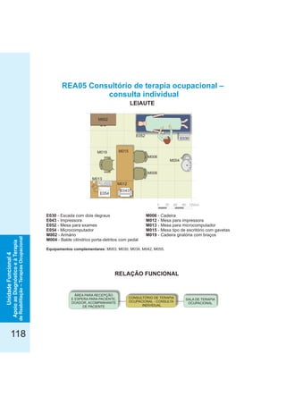 118
RELAÇÃO FUNCIONAL
LEIAUTE
E030 - Escada com dois degraus
E043 - Impressora
E052 - Mesa para exames
E054 - Microcomputador
M002 - Armário
M004 - Balde cilíndrico porta-detritos com pedal
Equipamentos complementares: M003, M030, M034, M042, M055.
M006 - Cadeira
M012 - Mesa para impressora
M013 - Mesa para microcomputador
M015 - Mesa tipo de escritório com gavetas
M019 - Cadeira giratória com braços
CONSULTÓRIO DE TERAPIA
OCUPACIONAL - CONSULTA
INDIVIDUAL
ÁREA PARA RECEPÇÃO
E ESPERA PARA PACIENTE,
DOADOR, ACOMPANHANTE
DE PACIENTE
SALA DE TERAPIA
OCUPACIONAL
0 30 60 90 120cm
M006
M006
M004
M015
M013
E054
M019
M012
E043
M002
E052
E030
REA05 Consultório de terapia ocupacional –
consulta individual
UnidadeFuncional4
ApoioaoDiagnósticoeàTerapia
deReabilitação–TerapiasOcupacional
 