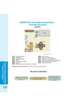 120
RELAÇÃO FUNCIONAL
LEIAUTE
E013 - Cadeira de rodas
E043 - Impressora
E054 - Microcomputador
E264 - Tatame
E452 - Jogo de bolas bobath
M002 - Armário
M004 - Balde cilíndrico porta-detritos com pedal
Equipamentos complementares: E078, E223, E475, M022, M030, M053.
M009 - Cesto de lixo
M012 - Mesa para impressora
M013 - Mesa para microcomputador
M015 - Mesa tipo de escritório com gavetas
M019 - Cadeira giratória com braços
M055 - Mesa de uso geral
REA06 Sala de terapia ocupacional –
consulta de grupo
CONSULTÓRIO DE TERAPIA
OCUPACIONAL – CONSULTA
INDIVIDUAL
ÁREA PARA RECEPÇÃO
E ESPERA PARA PACIENTE,
DOADOR, ACOMPANHANTE
DE PACIENTE
SALA DE TERAPIA OCUPACIONAL –
CONSULTA DE GRUPO
0 30 60 90 120cm
M019
M004
M1
M015
E054
M015
M013
M009
E452
M055
E013
M012
E043
M002 M002
E264
UnidadeFuncional4
ApoioaoDiagnósticoeàTerapia
deReabilitação–TerapiasOcupacional
 