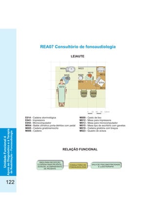 122
RELAÇÃO FUNCIONAL
LEIAUTE
E014 - Cadeira otorrinológica
E043 - Impressora
E054 - Microcomputador
M004 - Balde cilíndrico porta-detritos com pedal
M005 - Cadeira giratória/mocho
M006 - Cadeira
M009 - Cesto de lixo
M012 - Mesa para impressora
M013 - Mesa para microcomputador
M015 - Mesa tipo de escritório com gavetas
M019 - Cadeira giratória com braços
M023 - Quadro de avisos
REA07 Consultório de fonoaudiologia
SALA DE PSICOMOTRICIDADE
E LUDOTERAPIA
CONSULTÓRIO DE
FONOAUDIOLOGIA
ÁREA PARA RECEPÇÃO
E ESPERA PARA PACIENTE,
DOADOR, ACOMPANHANTE
DE PACIENTE
120cm9060300
M013
M012
E043
M006
M019
M006
M023
M015
M009M005
M004
E014
E054
UnidadeFuncional4
ApoioaoDiagnósticoeàTerapia
deReabilitação–Fonoaudiologia
 