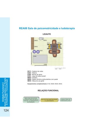 124
RELAÇÃO FUNCIONAL
LEIAUTE
E013 - Cadeira de rodas
E264 - Tatame
E288 - Barras de apoio
E452 - Jogo de bolas bobath
M002 - Armário
M004 - Balde cilíndrico porta-detritos com pedal
M055 - Mesa de uso geral
Equipamentos complementares: E162, M028, M029, M030.
REA08 Sala de psicomotricidade e ludoterapia
0 30 60 90 120cm
E013 E013
M004
E264
E452
E288
M055
M055
M002
M002
CONSULTÓRIO DE
FONOAUDIOLOGIA
ÁREA PARA RECEPÇÃO
E ESPERA PARA PACIENTE,
DOADOR, ACOMPANHANTE
DE PACIENTE
SALA DE PSICOMOTRICIDADE
E LUDOTERAPIA
UnidadeFuncional4
ApoioaoDiagnósticoeàTerapia
deReabilitação–Fonoaudiologia
 