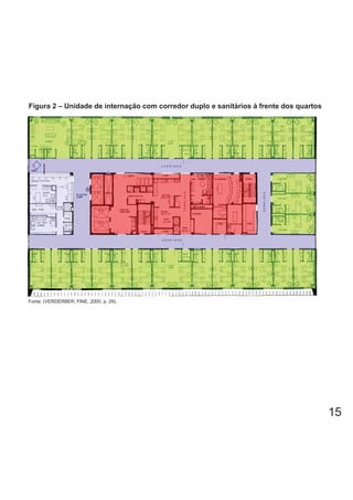 Fonte: (VERDERBER; FINE, 2000, p. 29).
Figura 2 – Unidade de internação com corredor duplo e sanitários à frente dos quartos
15
 