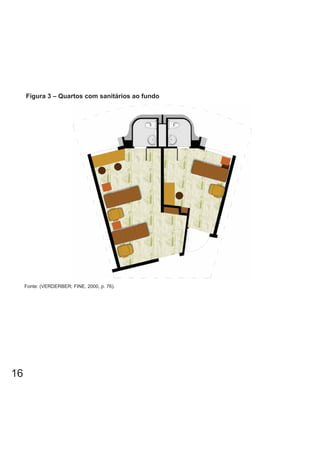 Figura 3 – Quartos com sanitários ao fundo
Fonte: (VERDERBER; FINE, 2000, p. 76).
16
 