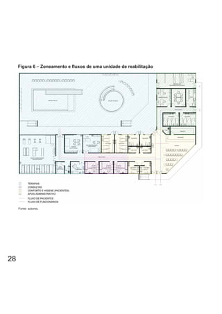 Figura 6 – Zoneamento e fluxos de uma unidade de reabilitação
28
Fonte: autores.
 