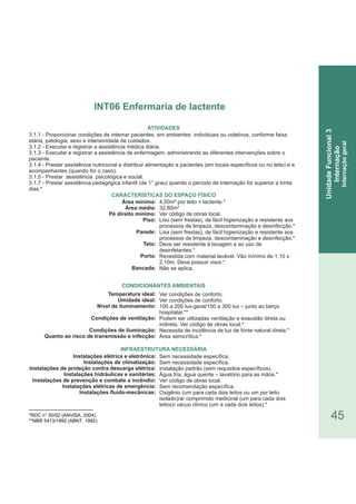 45*RDC n° 50/02 (ANVISA, 2004).
**NBR 5413/1992 (ABNT, 1992).
3.1.1 - Proporcionar condições de internar pacientes, em ambientes individuais ou coletivos, conforme faixa
etária, patologia, sexo e intensividade de cuidados.
3.1.2 - Executar e registrar a assistência médica diária.
3.1.3 - Executar e registrar a assistência de enfermagem, administrando as diferentes intervenções sobre o
paciente.
3.1.4 - Prestar assistência nutricional e distribuir alimentação a pacientes (em locais específicos ou no leito) e a
acompanhantes (quando for o caso).
3.1.5 - Prestar assistência psicológica e social.
3.1.7 - Prestar assistência pedagógica infantil (de 1° grau) quando o período de internação for superior a trinta
dias.*
Área mínima:
Área média:
Pé direito mínimo:
Piso:
Parede:
Teto:
Porta:
Bancada:
Temperatura ideal:
Umidade ideal:
Nível de iluminamento:
Condições de ventilação:
Condições de iluminação:
Quanto ao risco de transmissão e infecção:
Instalações elétrica e eletrônica:
Instalações de climatização:
Instalações de proteção contra descarga elétrica:
Instalações hidráulicas e sanitárias:
Instalações de prevenção e combate a incêndio:
Instalações elétricas de emergência:
Instalações fluido-mecânicas:
CARACTERÍSTICAS DO ESPAÇO FÍSICO
4,50m² por leito = lactente.*
32,80m²
Ver código de obras local.
Liso (sem frestas), de fácil higienização e resistente aos
processos de limpeza, descontaminação e desinfecção.*
Lisa (sem frestas), de fácil higienização e resistente aos
processos de limpeza, descontaminação e desinfecção.*
Deve ser resistente à lavagem e ao uso de
desinfetantes.*
Revestida com material lavável. Vão mínimo de 1,10 x
2,10m. Deve possuir visor.*
Não se aplica.
Ver condições de conforto.
Ver condições de conforto.
100 a 200 lux-geral/150 a 300 lux – junto ao berço
hospitalar.**
Podem ser utilizadas ventilação e exaustão direta ou
indireta. Ver código de obras local.*
Necessita de incidência de luz de fonte natural direta.*
Área semicrítica.*
Sem necessidade específica.
Sem necessidade específica.
Instalação padrão (sem requisitos específicos).
Água fria, água quente – lavatório para as mãos.*
Ver código de obras local.
Sem recomendação específica.
Oxigênio (um para cada dois leitos ou um por leito
isolado)/ar comprimido medicinal (um para cada dois
leitos)/ vácuo clínico (um a cada dois leitos).*
ATIVIDADES
CONDICIONANTES AMBIENTAIS
INFRAESTRUTURA NECESSÁRIA
INT06 Enfermaria de lactente
UnidadeFuncional3
Internação
Internaçãogeral
 