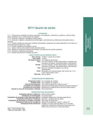 55*RDC n° 50/02 (ANVISA, 2004).
**NBR 5413/1992 (ABNT, 1992).
INT11 Quarto de adulto
UnidadeFuncional3
Internação
Internaçãogeral
3.1.1 - Proporcionar condições de internar pacientes, em ambientes individuais ou coletivos, conforme faixa
etária, patologia, sexo e intensividade de cuidados.
3.1.2 - Executar e registrar a assistência médica diária.
3.1.3 - Executar e registrar a assistência de enfermagem, administrando as diferentes intervenções sobre o
paciente.
3.1.4 - Prestar assistência nutricional e distribuir alimentação a pacientes (em locais específicos ou no leito) e a
acompanhantes (quando for o caso).
3.1.5 - Prestar assistência psicológica e social.
3.2.1 - Alojar e manter sob cuidados recém-nascidos sadios.
4.5.9 - Manter em isolamento paciente pós-terapia com potencial de emissão radioativa.
4.7.2 - Examinar e higienizar partuniente.
4.7.3 - Assistir partuniente em trabalho de parto.*
Área mínima:
Área média:
Pé direito mínimo:
Piso:
Parede:
Teto:
Porta:
Bancada:
Temperatura ideal:
Umidade ideal:
Nível de iluminamento:
Condições de ventilação:
Condições de iluminação:
Quanto ao risco de transmissão e infecção:
Instalações elétrica e eletrônica:
Instalações de climatização:
Instalações de proteção contra descarga elétrica:
Instalações hidráulicas e sanitárias:
Instalações de prevenção e combate a incêndio:
Instalações elétricas de emergência:
Instalações fluido-mecânicas:
CARACTERÍSTICAS DO ESPAÇO FÍSICO
10,00m² = quarto de um leito.*
11,90m².
Ver código de obras local.
Liso (sem frestas), de fácil higienização e resistente aos
processos de limpeza, descontaminação e desinfecção.*
Lisa (sem frestas), de fácil higienização e resistente aos
processos de limpeza, descontaminação e desinfecção.*
Deve ser resistente à lavagem e ao uso de
desinfetantes.*
Revestida com material lavável. Vão mínimo de 1,10 x
2,10m. Deve possuir visor.*
Não se aplica.
Ver condições de conforto.
Ver condições de conforto.
100 a 200 lux-geral/150 a 300 lux-cama.**
Necessita de climatização artificial e exaustão mecânica.*
Necessita de incidência de luz de fonte natural direta.*
Área semicrítica.*
Elétrica diferenciada.*
Ar-condicionado.*
Instalação padrão (sem requisitos específicos).
Água fria – lavatório para as mãos.*
Ver código de obras local.
Elétrica de emergência – grupo 1, classe 15.*
Oxigênio (um para cada dois leitos ou um por leito
isolado)/ar comprimido medicinal (um para cada dois
leitos)/ vácuo clínico (um a cada dois leitos).*
ATIVIDADES
CONDICIONANTES AMBIENTAIS
INFRAESTRUTURA NECESSÁRIA
 
