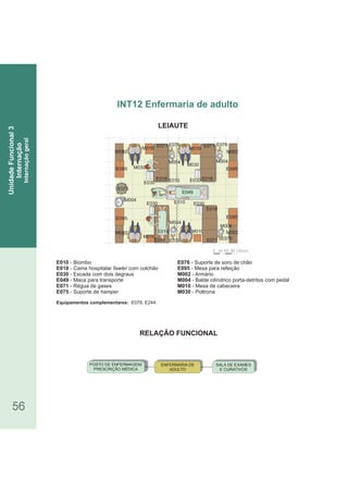 RELAÇÃO FUNCIONAL
LEIAUTE
56
E010 - Biombo
E018 - Cama hospitalar com colchãofawler
E030 - Escada com dois degraus
E049 - Maca para transporte
E071 - Régua de gases
E075 - Suporte de hamper
Equipamentos complementares: E078, E244.
E076 - Suporte de soro de chão
E095 - Mesa para refeição
M002 - Armário
M004 - Balde cilíndrico porta-detritos com pedal
M010 - Mesa de cabeceira
M030 - Poltrona
INT12 Enfermaria de adulto
UnidadeFuncional3
Internação
Internaçãogeral
0 30 60 90 120cm
M004 E010
E075
E095
E095
E049
M030
M030
E095
E095
M002
M002
E030
M010
M004
E018
E076
E030
M004
E018
E010
E076
E030
M010
M004
E018 E030
E076
M010
M004
E018
M002
M002
M010
E071E071
E071 E071 E076
POSTO DE ENFERMAGEM/
PRESCRIÇÃO MÉDICA
ENFERMARIA DE
ADULTO
SALA DE EXAMES
E CURATIVOS
 
