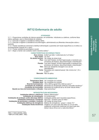57
*RDC n° 50/02 (ANVISA, 2004).
**NBR 5413/1992 (ABNT, 1992).
INT12 Enfermaria de adulto
UnidadeFuncional3
Internação
Internaçãogeral
3.1.1 - Proporcionar condições de internar pacientes, em ambientes individuais ou coletivos, conforme faixa
etária, patologia, sexo e intensividade de cuidados.
3.1.2 - Executar e registrar a assistência médica diária.
3.1.3 - Executar e registrar a assistência de enfermagem, administrando as diferentes intervenções sobre o
paciente.
3.1.4 - Prestar assistência nutricional e distribuir alimentação a pacientes (em locais específicos ou no leito) e a
acompanhantes (quando for o caso).
3.1.5 - Prestar assistência psicológica e social.
3.2.1 - Alojar e manter sob cuidados recém-nascidos sadios.*
Área mínima:
Área média:
Pé direito mínimo:
Piso:
Parede:
Teto:
Porta:
Bancada:
Temperatura ideal:
Umidade ideal:
Nível de iluminamento:
Condições de ventilação:
Condições de iluminação:
Quanto ao risco de transmissão e infecção:
Instalações elétrica e eletrônica:
Instalações de climatização:
Instalações de proteção contra descarga elétrica:
Instalações hidráulicas e sanitárias:
Instalações de prevenção e combate a incêndio:
Instalações elétricas de emergência:
Instalações fluido-mecânicas:
CARACTERÍSTICAS DO ESPAÇO FÍSICO
6,00m² por leito = enfermaria de 3 a 6 leitos.*
32,15m².
Ver código de obras local.
Liso (sem frestas), de fácil higienização e resistente aos
processos de limpeza, descontaminação e desinfecção.*
Lisa (sem frestas), de fácil higienização e resistente aos
processos de limpeza, descontaminação e desinfecção.*
Deve ser resistente à lavagem e ao uso de
desinfetantes.*
Revestida com material lavável. Vão mínimo de 1,10 x
2,10m.*
Não se aplica.
Ver condições de conforto.
Ver condições de conforto.
100 a 200 lux-geral/150 a 300 lux-cama.**
Necessita de climatização artificial e exaustão mecânica.*
Necessita de incidência de luz de fonte natural direta.*
Área semicrítica.*
Elétrica diferenciada.*
Ar-condicionado.*
Instalação padrão (sem requisitos específicos).
Água fria – lavatório para as mãos.*
Ver código de obras local.
Elétrica de emergência – grupo 1, classe 15.*
Oxigênio (um para cada dois leitos ou um por leito
isolado)/ar comprimido medicinal (um para cada dois
leitos)/ vácuo clínico (um a cada dois leitos).*
ATIVIDADES
CONDICIONANTES AMBIENTAIS
INFRAESTRUTURA NECESSÁRIA
 