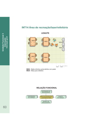 RELAÇÃO FUNCIONAL
LEIAUTE
60
INT14 Área de recreação/lazer/refeitório
UnidadeFuncional3
Internação
Internaçãogeral
0 30 60 90 120cm
M020
M020
M020
M004
M004
M020
M004 - Balde cilíndrico porta-detritos com pedal
M020 - Mesa para refeitório
ENFERMARIA DE
ADOLESCENTE
QUARTO
DE CRIANÇA
QUARTO DE
ADOLESCENTE
ENFERMARIA
DE CRIANÇA
ÁREA DE RECREAÇÃO/
LAZER/REFEITÓRIO
 