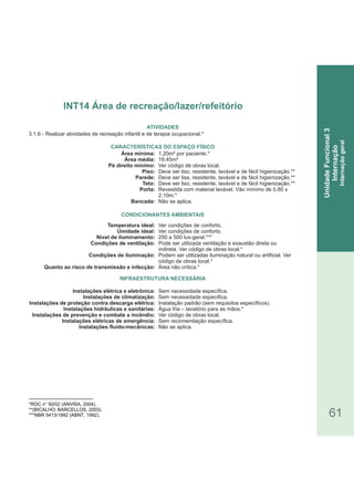 61
3.1.6 - Realizar atividades de recreação infantil e de terapia ocupacional.*
Área mínima:
Área média:
Pé direito mínimo:
Piso:
Parede:
Teto:
Porta:
Bancada:
Temperatura ideal:
Umidade ideal:
Nível de iluminamento:
Condições de ventilação:
Condições de iluminação:
Quanto ao risco de transmissão e infecção:
Instalações elétrica e eletrônica:
Instalações de climatização:
Instalações de proteção contra descarga elétrica:
Instalações hidráulicas e sanitárias:
Instalações de prevenção e combate a incêndio:
Instalações elétricas de emergência:
Instalações fluido-mecânicas:
CARACTERÍSTICAS DO ESPAÇO FÍSICO
1,20m² por paciente.*
19,45m²
Ver código de obras local.
Deve ser liso, resistente, lavável e de fácil higienização.**
Deve ser lisa, resistente, lavável e de fácil higienização.**
Deve ser liso, resistente, lavável e de fácil higienização.**
Revestida com material lavável. Vão mínimo de 0,80 x
2,10m.*
Não se aplica.
Ver condições de conforto.
Ver condições de conforto.
250 a 500 lux-geral.***
Pode ser utilizada ventilação e exaustão direta ou
indireta. Ver código de obras local.*
Podem ser utilizadas iluminação natural ou artificial. Ver
código de obras local.*
Área não crítica.*
Sem necessidade específica.
Sem necessidade específica.
Instalação padrão (sem requisitos específicos).
Água fria – lavatório para as mãos.*
Ver código de obras local.
Sem recomendação específica.
Não se aplica.
ATIVIDADES
CONDICIONANTES AMBIENTAIS
INFRAESTRUTURA NECESSÁRIA
INT14 Área de recreação/lazer/refeitório
UnidadeFuncional3
Internação
Internaçãogeral
*RDC n° 50/02 (ANVISA, 2004).
**(BICALHO; BARCELLOS, 2003).
***NBR 5413/1992 (ABNT, 1992).
 