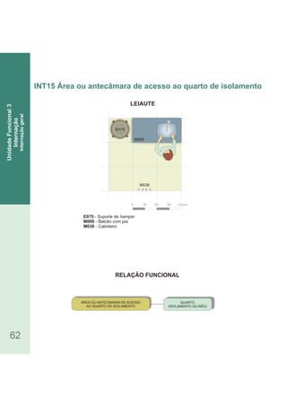 RELAÇÃO FUNCIONAL
LEIAUTE
62
INT15 Área ou antecâmara de acesso ao quarto de isolamento
UnidadeFuncional3
Internação
Internaçãogeral
0 30 60 90 120cm
E075
M038
E075 - Suporte de hamper
M008 - Balcão com pia
M038 - Cabideiro
QUARTO
(ISOLAMENTO OU NÃO)
ÁREA OU ANTECÂMARA DE ACESSO
AO QUARTO DE ISOLAMENTO
M008
 