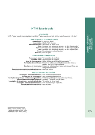 65
INT16 Sala de aula
UnidadeFuncional3
Internação
Internaçãogeral
3.1.7 - Prestar assistência pedagógica infantil (de 1º grau) quando o período de internação for superior a 30 dias.*
Área mínima:
Área média:
Pé direito mínimo:
Piso:
Parede:
Teto:
Porta:
Bancada:
Temperatura ideal:
Umidade ideal:
Nível de iluminamento:
Condições de ventilação:
Condições de iluminação:
Quanto ao risco de transmissão e infecção:
Instalações elétrica e eletrônica:
Instalações de climatização:
Instalações de proteção contra descarga elétrica:
Instalações hidráulicas e sanitárias:
Instalações de prevenção e combate a incêndio:
Instalações elétricas de emergência:
Instalações fluido-mecânicas:
CARACTERÍSTICAS DO ESPAÇO FÍSICO
0,80m² por aluno.*
25,20m² (20 alunos).
Ver código de obras local.
Deve ser liso, resistente, lavável e de fácil higienização.**
Deve ser lisa, resistente, lavável e de fácil higienização.**
Deve ser liso, resistente, lavável e de fácil higienização.**
Revestida com material lavável.*
Não se aplica.
Ver condições de conforto.
Ver condições de conforto.
200 a 500 lux-geral/300 a 750 lux-quadro.***
Podem ser utilizadas ventilação e exaustão direta ou
indireta. Ver código de obras local.*
Podem ser utilizadas iluminação natural ou artificial. Ver
código de obras local.*
Área não crítica.*
Sem necessidade específica.
Sem necessidade específica.
Instalação padrão (sem requisitos específicos).
Água fria – lavatório para as mãos.*
Ver código de obras local.
Sem recomendação específica.
Não se aplica.
ATIVIDADES
CONDICIONANTES AMBIENTAIS
INFRAESTRUTURA NECESSÁRIA
*RDC n° 50/02 (ANVISA, 2004).
**(BICALHO; BARCELLOS, 2003).
***NBR 5413/1992 (ABNT, 1992).
 