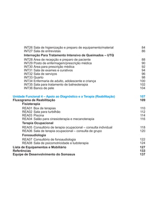 INT26
INT27
Sala de higienização e preparo de equipamento/material
Sala de entrevistas
Internação Para Tratamento Intensivo de Queimados – UTQ
84
86
INT28
INT29
INT30
INT31
INT32
INT33
INT34
INT35
INT36
Área de recepção e preparo de paciente
Posto de enfermagem/prescrição médica
Área para prescrição médica
Sala de exames e curativos
Sala de serviços
Quarto
Enfermaria de adulto, adolescente e criança
Sala para tratamento de balneoterapia
Banco de pele
88
90
92
94
96
98
100
102
104
Unidade Funcional 4 – Apoio ao Diagnóstico e a Terapia (Reabilitação)
Fluxograma de Reabilitação
107
109
REA01
REA02
REA03
REA04
Box de terapias
Sala para turbilhão
Piscina
Salão para cinesioterapia e mecanoterapia
110
112
114
116
Lista de Equipamentos e Mobiliário
Referências
Equipe de Desenvolvimento do Somasus
127
133
137
Fisioterapia
Consultório de terapia ocupacional – consulta individual
Sala de terapia ocupacional – consulta de grupo
REA05
REA06
Terapia Ocupacional
Consultório de fonoaudiologia
Sala de psicomotricidade e ludoterapia
REA07
REA08
Fonoaudiologia
118
120
122
124
 