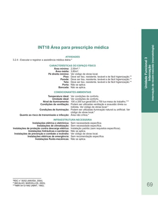 69
3.2.4 - Executar e registrar a assistência médica diária.*
ATIVIDADES
INT18 Área para prescrição médica
UnidadeFuncional3
Internação
Internaçãoderecém-nascido(neonatologia)
Área mínima:
Área média:
Pé direito mínimo:
Piso:
Parede:
Teto:
Porta:
Bancada:
Temperatura ideal:
Umidade ideal:
Nível de iluminamento:
Condições de ventilação:
Condições de iluminação:
Quanto ao risco de transmissão e infecção:
Instalações elétrica e eletrônica:
Instalações de climatização:
Instalações de proteção contra descarga elétrica:
Instalações hidráulicas e sanitárias:
Instalações de prevenção e combate a incêndio:
Instalações elétricas de emergência:
Instalações fluido-mecânicas:
CARACTERÍSTICAS DO ESPAÇO FÍSICO
2,00m².*
3,80m².
Ver código de obras local.
Deve ser liso, resistente, lavável e de fácil higienização.**
Deve ser lisa, resistente, lavável e de fácil higienização.**
Deve ser liso, resistente, lavável e de fácil higienização.**
Não se aplica.
Não se aplica.
Ver condições de conforto.
Ver condições de conforto.
100 a 200 lux-geral/300 a 750 lux-mesa de trabalho.***
Podem ser utilizadas ventilação e exaustão direta ou
indireta. Ver código de obras local.*
Podem ser utilizadas iluminação natural ou artificial. Ver
código de obras local.*
Área não crítica.*
Sem necessidade específica.
Sem necessidade específica.
Instalação padrão (sem requisitos específicos).
Não se aplica.
Ver código de obras local.
Sem recomendação específica.
Não se aplica.
CONDICIONANTES AMBIENTAIS
INFRAESTRUTURA NECESSÁRIA
*RDC n° 50/02 (ANVISA, 2004).
**(BICALHO; BARCELLOS, 2003).
***NBR 5413/1992 (ABNT, 1992).
 