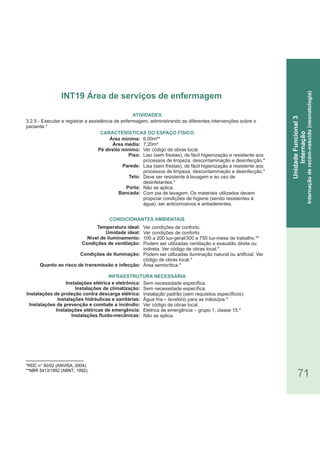 71
*RDC n° 50/02 (ANVISA, 2004).
**NBR 5413/1992 (ABNT, 1992).
3.2.5 - Executar e registrar a assistência de enfermagem, administrando as diferentes intervenções sobre o
paciente.*
Área mínima:
Área média:
Pé direito mínimo:
Piso:
Parede:
Teto:
Porta:
Bancada:
Temperatura ideal:
Umidade ideal:
Nível de iluminamento:
Condições de ventilação:
Condições de iluminação:
Quanto ao risco de transmissão e infecção:
Instalações elétrica e eletrônica:
Instalações de climatização:
Instalações de proteção contra descarga elétrica:
Instalações hidráulicas e sanitárias:
Instalações de prevenção e combate a incêndio:
Instalações elétricas de emergência:
Instalações fluido-mecânicas:
CARACTERÍSTICAS DO ESPAÇO FÍSICO
6,00m²*
7,20m²
Ver código de obras local.
Liso (sem frestas), de fácil higienização e resistente aos
processos de limpeza, descontaminação e desinfecção.*
Lisa (sem frestas), de fácil higienização e resistente aos
processos de limpeza, descontaminação e desinfecção.*
Deve ser resistente à lavagem e ao uso de
desinfetantes.*
Não se aplica.
Com pia de lavagem. Os materiais utilizados devem
propiciar condições de higiene (sendo resistentes à
água), ser anticorrosivos e antiaderentes.
Ver condições de conforto.
Ver condições de conforto.
100 a 200 lux-geral/300 a 750 lux-mesa de trabalho.**
Podem ser utilizadas ventilação e exaustão direta ou
indireta. Ver código de obras local.*
Podem ser utilizadas iluminação natural ou artificial. Ver
código de obras local.*
Área semicrítica.*
Sem necessidade específica.
Sem necessidade específica.
Instalação padrão (sem requisitos específicos).
Água fria – lavatório para as mãos/pia.*
Ver código de obras local.
Elétrica de emergência – grupo 1, classe 15.*
Não se aplica.
ATIVIDADES
CONDICIONANTES AMBIENTAIS
INFRAESTRUTURA NECESSÁRIA
INT19 Área de serviços de enfermagem
UnidadeFuncional3
Internação
Internaçãoderecém-nascido(neonatologia)
 