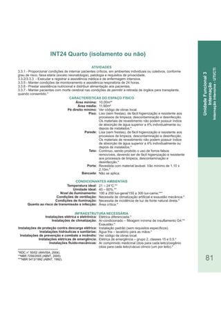 81
*RDC n° 50/02 (ANVISA, 2004).
**NBR 7256/2005 (ABNT, 2005).
***NBR 5413/1992 (ABNT, 1992).
3.3.1 - Proporcionar condições de internar pacientes críticos, em ambientes individuais ou coletivos, conforme
grau de risco, faixa etária (exceto neonatologia), patologia e requisitos de privacidade.
3.3.2/3.3.3 - Executar e registrar a assistência médica e de enfermagem intensiva.
3.3.5 - Manter condições de monitoramento e assistência respiratória de 24 horas.
3.3.6 - Prestar assistência nutricional e distribuir alimentação aos pacientes.
3.3.7 - Manter pacientes com morte cerebral nas condições de permitir a retirada de órgãos para transplante,
quando consentido.*
Área mínima:
Área média:
Pé direito mínimo:
Piso:
Parede:
Teto:
Porta:
Bancada:
Temperatura ideal:
Umidade ideal:
Nível de iluminamento:
Condições de ventilação:
Condições de iluminação:
Quanto ao risco de transmissão e infecção:
Instalações elétrica e eletrônica:
Instalações de climatização:
Instalações de proteção contra descarga elétrica:
Instalações hidráulicas e sanitárias:
Instalações de prevenção e combate a incêndio:
Instalações elétricas de emergência:
Instalações fluido-mecânicas:
CARACTERÍSTICAS DO ESPAÇO FÍSICO
10,00m²*
11,90m²
Ver código de obras local.
Liso (sem frestas), de fácil higienização e resistente aos
processos de limpeza, descontaminação e desinfecção.
Os materiais de revestimento não podem possuir índice
de absorção de água superior a 4% individualmente ou
depois de instalados.*
Lisa (sem frestas), de fácil higienização e resistente aos
processos de limpeza, descontaminação e desinfecção.
Os materiais de revestimento não podem possuir índice
de absorção de água superior a 4% individualmente ou
depois de instalados.*
Contínuo, sendo proibido o uso de forros falsos
removíveis, devendo ser de fácil higienização e resistente
aos processos de limpeza, descontaminação e
desinfecção.*
Revestida com material lavável. Vão mínimo de 1,10 x
2,10m.*
Não se aplica.
21 – 24°C.**
40 – 60%.**
100 a 200 lux-geral/150 a 300 lux-cama.***
Necessita de climatização artificial e exaustão mecânica.*
Necessita de incidência de luz de fonte natural direta.*
Área crítica.*
Elétrica diferenciada.*
Ar-condicionado – filtragem mínima de insuflamento G4.**
Exaustão.*
Instalação padrão (sem requisitos específicos).
Água fria – lavatório para as mãos.*
Ver código de obras local.
Elétrica de emergência – grupo 2, classes 15 e 0,5.*
Ar comprimido medicinal (dois para cada leito)/oxigênio
(dois para cada leito)/vácuo clínico (um por leito).*
ATIVIDADES
CONDICIONANTES AMBIENTAIS
INFRAESTRUTURA NECESSÁRIA
INT24 Quarto (isolamento ou não)
UnidadeFuncional3
Internação
Internaçãointensiva-UTI/CTI
 