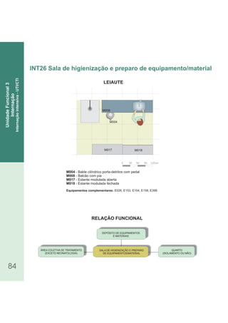 QUARTO
(ISOLAMENTO OU NÃO)
ÁREA COLETIVA DE TRATAMENTO
(EXCETO NEONATOLOGIA)
DEPÓSITO DE EQUIPAMENTOS
E MATERIAIS
SALA DE HIGIENIZAÇÃO E PREPARO
DE EQUIPAMENTOS/MATERIAL
RELAÇÃO FUNCIONAL
LEIAUTE
84
M004 - Balde cilíndrico porta-detritos com pedal
M008 - Balcão com pia
M017 - Estante modulada aberta
M018 - Estante modulada fechada
Equipamentos complementares: E026, E153, E154, E158, E398.
INT26 Sala de higienização e preparo de equipamento/material
UnidadeFuncional3
Internação
Internaçãointensiva-UTI/CTI
0 30 60 90 120cm
M004
M018M017
M008
 
