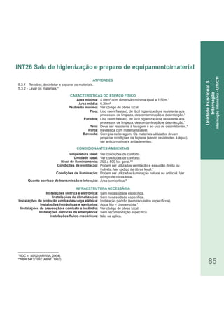 85
*RDC n° 50/02 (ANVISA, 2004).
**NBR 5413/1992 (ABNT, 1992).
5.3.1 - Receber, desinfetar e separar os materiais.
5.3.2 - Lavar os materiais.*
Área mínima:
Área média:
Pé direito mínimo:
Piso:
Paredes:
Teto:
Porta:
Bancada:
Temperatura ideal:
Umidade ideal:
Nível de iluminamento:
Condições de ventilação:
Condições de iluminação:
Quanto ao risco de transmissão e infecção:
Instalações elétrica e eletrônica:
Instalações de climatização:
Instalações de proteção contra descarga elétrica:
Instalações hidráulicas e sanitárias:
Instalações de prevenção e combate a incêndio:
Instalações elétricas de emergência:
Instalações fluido-mecânicas:
CARACTERÍSTICAS DO ESPAÇO FÍSICO
4,00m² com dimensão mínima igual a 1,50m.*
6,30m²
Ver código de obras local.
Liso (sem frestas), de fácil higienização e resistente aos
processos de limpeza, descontaminação e desinfecção.*
Lisa (sem frestas), de fácil higienização e resistente aos
processos de limpeza, descontaminação e desinfecção.*
Deve ser resistente à lavagem e ao uso de desinfetantes.*
Revestida com material lavável.
Com pia de lavagem. Os materiais utilizados devem
propiciar condições de higiene (sendo resistentes à água),
ser anticorrosivos e antiaderentes.
Ver condições de conforto.
Ver condições de conforto.
200 a 500 lux-geral.**
Podem ser utilizadas ventilação e exaustão direta ou
indireta. Ver código de obras local.*
Podem ser utilizadas iluminação natural ou artificial. Ver
código de obras local.*
Área semicrítica.*
Sem necessidade específica.
Sem necessidade específica.
Instalação padrão (sem requisitos específicos).
Água fria – chuveiro/pia.*
Ver código de obras local.
Sem recomendação específica.
Não se aplica.
ATIVIDADES
CONDICIONANTES AMBIENTAIS
INFRAESTRUTURA NECESSÁRIA
INT26 Sala de higienização e preparo de equipamento/material
UnidadeFuncional3
Internação
Internaçãointensiva-UTI/CTI
 