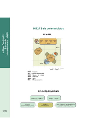 RELAÇÃO FUNCIONAL
LEIAUTE
86
M006 - Cadeira
M011 - Mesa de reuniões
M023 - Quadro de avisos
M030 - Poltrona
M034 - Sofá
M054 - Mesa de centro
INT27 Sala de entrevistas
UnidadeFuncional3
Internação
Internaçãointensiva–UTI/CTI
ÁREA COLETIVA DE TRATAMENTO
(EXCETO NEONATOLOGIA)
QUARTO
(ISOLAMENTO OU NÃO)
QUARTO DE PLANTÃO SALA DE ESPERA
SALA DE
ENTREVISTAS
0 30 60 90 120cm
M023
M034
M030
M006
M011
M054
 