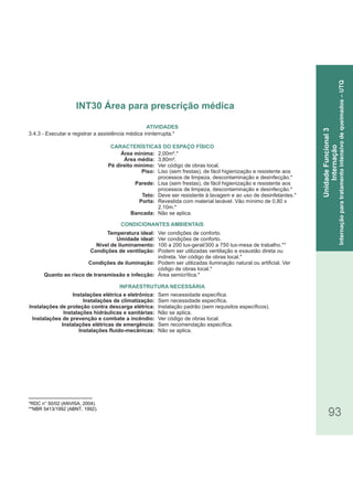 93
*RDC n° 50/02 (ANVISA, 2004).
**NBR 5413/1992 (ABNT, 1992).
3.4.3 - Executar e registrar a assistência médica ininterrupta.*
Área mínima:
Área média:
Pé direito mínimo:
Piso:
Parede:
Teto:
Porta:
Bancada:
Temperatura ideal:
Umidade ideal:
Nível de iluminamento:
Condições de ventilação:
Condições de iluminação:
Quanto ao risco de transmissão e infecção:
Instalações elétrica e eletrônica:
Instalações de climatização:
Instalações de proteção contra descarga elétrica:
Instalações hidráulicas e sanitárias:
Instalações de prevenção e combate a incêndio:
Instalações elétricas de emergência:
Instalações fluido-mecânicas:
CARACTERÍSTICAS DO ESPAÇO FÍSICO
2,00m².*
3,80m².
Ver código de obras local.
Liso (sem frestas), de fácil higienização e resistente aos
processos de limpeza, descontaminação e desinfecção.*
Lisa (sem frestas), de fácil higienização e resistente aos
processos de limpeza, descontaminação e desinfecção.*
Deve ser resistente à lavagem e ao uso de desinfetantes.*
Revestida com material lavável. Vão mínimo de 0,80 x
2,10m.*
Não se aplica.
Ver condições de conforto.
Ver condições de conforto.
100 a 200 lux-geral/300 a 750 lux-mesa de trabalho.**
Podem ser utilizadas ventilação e exaustão direta ou
indireta. Ver código de obras local.*
Podem ser utilizadas iluminação natural ou artificial. Ver
código de obras local.*
Área semicrítica.*
Sem necessidade específica.
Sem necessidade específica.
Instalação padrão (sem requisitos específicos).
Não se aplica.
Ver código de obras local.
Sem recomendação específica.
Não se aplica.
ATIVIDADES
CONDICIONANTES AMBIENTAIS
INFRAESTRUTURA NECESSÁRIA
INT30 Área para prescrição médica
UnidadeFuncional3
Internação
Internaçãoparatratamentointensivodequeimados–UTQ
 