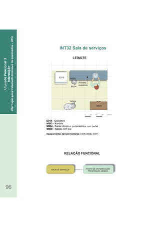 0 30 60 90 120cm
M004
E016
M002
Armário
suspenso
M004
RELAÇÃO FUNCIONAL
LEIAUTE
96
E016 - Geladeira
- ArmárioM002
M004 - Balde cilíndrico porta detritos com pedal-
M008 - Balcão com pia
Equipamentos complementares: E005, E036, E097.
INT32 Sala de serviços
UnidadeFuncional3
Internação
Internaçãoparatratamentointensivodequeimados–UTQ
SALA DE SERVIÇOS POSTO DE ENFERMAGEM/
PRESCRIÇÃO MÉDICA
M008
 