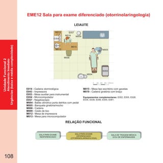 RELAÇÃO FUNCIONAL
LEIAUTE
108
EME12 Sala para exame diferenciado (otorrinolaringologia)
0 30 60 90 120cm
M009
M004
E014
E057
E053
M005
M006
M015
M012
E043
M015
M013
M019
M1
E054
SALA PARA EXAME
DIFERENCIADO
(OTORRINOLARINGOLOGIA)
SALA PARA EXAME
INDIFERENCIADO
SALA DE TRIAGEM MÉDICA
E/OU DE ENFERMAGEM
E014
E043
E053
E054
E057
M004
M005
- Cadeira otorrinológica
- Impressora
- Mesa auxiliar para instrumental
- Microcomputador
- Negatoscópio
- Balde cilíndrico porta detritos com pedal
- Banqueta giratória/mocho
M006
M009
M012
M013
- Cadeira
- Cesto de lixo
- Mesa de impressora
- Mesa para microcomputador
M015
M019
- Mesa tipo escritório com gavetas
- Cadeira giratória com braço
Equipamentos complementares: E002, E005, E028,
E034, E039, E046, E055, E061.
UnidadeFuncional2
AtendimentoImediato
Urgências(baixaemédiacomplexidade)
 