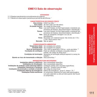 111
* RDC n°50/02 (ANVISA, 2004).
** NBR n°5413 (ABNT, 1992).
UnidadeFuncional2
AtendimentoImediato
Urgências(baixaemédiacomplexidade)
EME13 Sala de observação
2.1.5 Realizar atendimentos e procedimentos de urgência.
2.1.7 Manter em observação o paciente por período de até 24horas. *
Área mínima:
Área média:
Pé direito mínimo:
Piso:
Parede:
Teto:
Porta:
Bancada:
Temperatura ideal:
Umidade ideal:
Nível de iluminamento:
Condições de ventilação:
Condições de iluminação:
Quanto ao risco de transmissão e infecção:
Instalações elétrica e eletrônica:
Instalações de climatização:
Instalações de proteção contra descarga elétrica:
Instalações hidráulicas e sanitárias:
Instalações de prevenção e combate a incêndio:
Instalações elétricas de emergência:
Instalações fluido-mecânicas:
CARACTERÍSTICAS DO ESPAÇO FÍSICO
8,50m² por leito. *
28,10m² (sala com três leitos).
Ver código de obras local.
Liso (sem frestas), de fácil higienização e resistente aos
processos de limpeza, descontaminação e desinfecção. *
Lisa (sem frestas), de fácil higienização e resistente aos
processos de limpeza, descontaminação e desinfecção. *
Deve ser resistente à lavagem e ao uso de
desinfetantes.*
Revestida com material lavável. Vão mínimo de 1,10 x
2,10m. Deve possuir visor. *
Não se aplica.
Ver condições de conforto.
Ver condições de conforto.
150 a 300 lux-geral/300 a 750 lux – junto aos leitos. **
Pode ser utilizada ventilação e exaustão direta ou
indireta. Ver código de obras local. *
Necessita de iluminação artificial especial no campo de
trabalho. *
Área semicrítica. *
Sem necessidade específica.
Sem necessidade específica.
Instalação padrão (sem requisitos específicos).
Água fria – lavatório para as mãos. *
Ver código de obras local.
Elétrica de emergência - grupo 0, classe > 15. *
Ar comprimido medicinal (um para cada leito)/oxigênio
(um para cada leito ou dois por leito quando não houver
ar comprimido).
ATIVIDADES
CONDICIONANTES AMBIENTAIS
INFRAESTRUTURA NECESSÁRIA
 