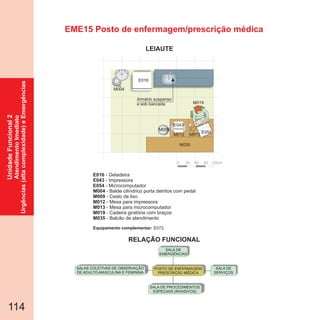 EME15 Posto de enfermagem/prescrição médica
114
SALA DE
SERVIÇOS
SALAS COLETIVAS DE OBSERVAÇÃO
DE ADULTO-MASCULINA E FEMININA
POSTO DE ENFERMAGEM/
PRESCRIÇÃO MÉDICA
SALA DE
EMERGÊNCIAS
SALA DE PROCEDIMENTOS
ESPECIAIS (INVASIVOS)
0 30 60 90 120cm
E054E043
M035
E054
M009
M013M012
M019
E016
Armário suspenso
e sob bancada
M004
E016
E043
E054
M004
M009
M012
M013
M019
M035
- Geladeira
- Impressora
- Microcomputador
- Balde cilíndrico porta detritos com pedal
- Cesto de lixo
- Mesa para impressora
- Mesa para microcomputador
- Cadeira giratória com braços
- Balcão de atendimento
Equipamento complementar: E072.
UnidadeFuncional2
AtendimentoImediato
Urgências(altacomplexidade)eEmergências
RELAÇÃO FUNCIONAL
LEIAUTE
 