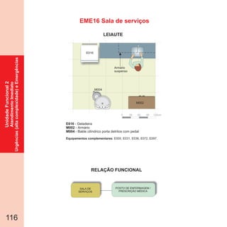 116
EME16 Sala de serviços
0 30 60 90 120cm
M004
E016
Armário
suspenso
M002
SALA DE
SERVIÇOS
POSTO DE ENFERMAGEM /
PRESCRIÇÃO MÉDICA
E016
M002
M004
- Geladeira
- Armário
- Balde cilíndrico porta detritos com pedal
Equipamentos complementares: E005, E031, E036, E072, E097.
UnidadeFuncional2
AtendimentoImediato
Urgências(altacomplexidade)eEmergências
RELAÇÃO FUNCIONAL
LEIAUTE
 