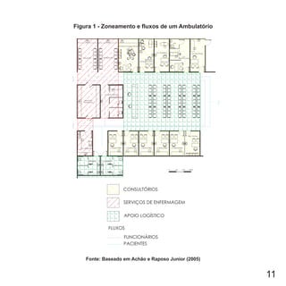 11
Figura 1 - Zoneamento e fluxos de um Ambulatório
Fonte: Baseado em Achão e Raposo Junior (2005)
 