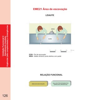 126
EME21 Área de escovação
0 30 60 90 120 cm
M004
E258
SALA DE PROCEDIMENTOS
ESPECIAIS (INVASIVOS)
ÁREA DE ESCOVAÇÃO
E258
M004
- Pia de escovação
- Balde cilíndrico porta detritos com pedal
UnidadeFuncional2
AtendimentoImediato
Urgências(altacomplexidade)eEmergências
RELAÇÃO FUNCIONAL
LEIAUTE
 