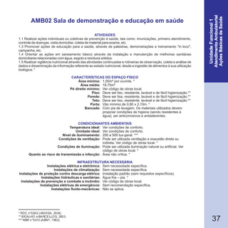 37
* RDC n°50/02 (ANVISA, 2004).
** BICALHO e BARCELLOS, 2003.
*** NBR n°5413 (ABNT, 1992).
AMB02 Sala de demonstração e educação em saúde
1.1 Realizar ações individuais ou coletivas de prevenção à saúde, tais como: imunizações, primeiro atendimento,
controle de doenças, visita domiciliar, coleta de material para exame, etc.
1.3 Promover ações de educação para a saúde, através de palestras, demonstrações e treinamento "in loco",
campanha, etc.
1.4 Orientar as ações em saneamento básico através da instalação e manutenção de melhorias sanitárias
domiciliares relacionadas com água, esgoto e resíduos sólidos.
1.5 Realizar vigilância nutricional através das atividades continuadas e rotineiras de observação, coleta e análise de
dados e disseminação da informação referente ao estado nutricional, desde a ingestão de alimentos à sua utilização
biológica. *
Área mínima:
Área média:
Pé direito mínimo:
Piso:
Parede:
Teto:
Porta:
Bancada:
Temperatura ideal:
Umidade ideal:
Nível de iluminamento:
Condições de ventilação:
Condições de iluminação:
Quanto ao risco de transmissão e infecção:
Instalações elétrica e eletrônica:
Instalações de climatização:
Instalações de proteção contra descarga elétrica:
Instalações hidráulicas e sanitárias:
Instalações de prevenção e combate a incêndio:
Instalações elétricas de emergência:
Instalações fluido-mecânicas:
ATIVIDADES
INFRAESTRUTURA NECESSÁRIA
CONDICIONANTES AMBIENTAIS
CARACTERÍSTICAS DO ESPAÇO FÍSICO
1,00m² por ouvinte. *
18,75m²
Ver código de obras local.
Deve ser liso, resistente, lavável e de fácil higienização.**
Deve ser lisa, resistente, lavável e de fácil higienização.**
Deve ser liso, resistente, lavável e de fácil higienização.**
Vão mínimo de 0,80 x 2,10m. *
Com pia de lavagem. Os materiais utilizados devem
propiciar condições de higiene (sendo resistentes à
água), ser anticorrosivos e antiaderentes.
Ver condições de conforto.
Ver condições de conforto.
200 a 500 lux-geral. ***
Pode ser utilizada ventilação e exaustão direta ou
indireta. Ver código de obras local. *
Pode ser utilizada iluminação natural ou artificial. Ver
código de obras local. *
Área não crítica. *
Sem necessidade específica.
Sem necessidade específica.
Instalação padrão (sem requisitos específicos).
Água fria – pia. *
Ver código de obras local.
Sem recomendação específica.
Não se aplica.
 