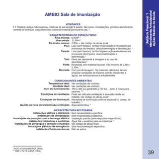 39
* RDC n°50/02 (ANVISA, 2004).
** NBR n°5413 (ABNT, 1992).
AMB03 Sala de imunização
1.1 Realizar ações individuais ou coletivas de prevenção à saúde, tais como: imunizações, primeiro atendimento,
controle de doenças, visita domiciliar, coleta de material para exame, etc. *
Área mínima:
Área média:
Pé direito mínimo:
Piso:
Parede:
Teto:
Porta:
Bancada:
Temperatura ideal:
Umidade ideal:
Nível de iluminamento:
Condições de ventilação:
Condições de iluminação:
Quanto ao risco de transmissão e infecção:
Instalações elétrica e eletrônica:
Instalações de climatização:
Instalações de proteção contra descarga elétrica:
Instalações hidráulicas e sanitárias:
Instalações de prevenção e combate a incêndio:
Instalações elétricas de emergência:
Instalações fluido-mecânicas:
ATIVIDADES
INFRAESTRUTURA NECESSÁRIA
CONDICIONANTES AMBIENTAIS
CARACTERÍSTICAS DO ESPAÇO FÍSICO
6,00m² *
13,90m²
2,80m – Ver código de obras local.
Liso (sem frestas), de fácil higienização e resistente aos
processos de limpeza, descontaminação e desinfecção. *
Lisa (sem frestas), de fácil higienização e resistente aos
processos de limpeza, descontaminação e
desinfecção.*
Deve ser resistente à lavagem e ao uso de
desinfetantes.*
Revestida com material lavável. Vão mínimo de 0,80 x
2,10m. *
Com pia de lavagem. Os materiais utilizados devem
propiciar condições de higiene (sendo resistentes à
água), ser anticorrosivos e antiaderentes.
Ver condições de conforto.
Ver condições de conforto.
150 a 300 lux-geral/300 a 750 lux – junto à mesa para
exames. **
Pode ser utilizada ventilação e exaustão direta ou
indireta. Ver código de obras local.*
Necessita de iluminação artificial especial no campo de
trabalho. *
Área semicrítica. *
Sem necessidade específica.
Sem necessidade específica.
Instalação padrão (sem requisitos específicos).
Água fria – lavatório para as mãos/pia. *
Ver código de obras local.
Sem recomendação específica.
Não se aplica.
 