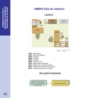 RELAÇÃO FUNCIONAL
LEIAUTE
42
AMB05 Sala de relatório
0 30 60 90 120cm
M002 M007
M015
M006
M013
M1
E054
M006
M012
E043
M015
M019
M009
M019
M009
M013
M1
E054
E043
E054
M002
M006
M007
- Impressora
- Microcomputador
- Armário
- Cadeira
- Estante
M009
M012
M013
M015
M019
- Cesto de lixo
- Mesa para impressora
- Mesa para microcomputador
- Mesa tipo escritório com gavetas
- Cadeira giratória com braços
SALA DE RELATÓRIO
ÁREA PARA RECEPÇÃO
E ESPERA PARA PACIENTE,
DOADOR, ACOMPANHANTE
DE PACIENTE
 