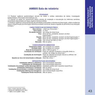 43
* RDC n°50/02 (ANVISA, 2004).
** BICALHO e BARCELLOS, 2003.
*** NBR n°5413 (ABNT, 1992).
AMB05 Sala de relatório
Área mínima:
Área média:
Pé direito mínimo:
Piso:
Parede:
Teto:
Porta:
Bancada:
Temperatura ideal:
Umidade ideal:
Nível de iluminamento:
Condições de ventilação:
Condições de iluminação:
Quanto ao risco de transmissão e infecção:
Instalações elétrica e eletrônica:
Instalações de climatização:
Instalações de proteção contra descarga elétrica:
Instalações hidráulicas e sanitárias:
Instalações de prevenção e combate a incêndio:
Instalações elétricas de emergência:
Instalações fluido-mecânicas:
1,00m² por funcionário. *
11,70m²
Ver código de obras local.
Deve ser liso, resistente, lavável e de fácil
higienização.**
Deve ser lisa, resistente, lavável e de fácil higienização.**
Deve ser liso, resistente, lavável e de fácil higienização.**
Vão mínimo de 0,80 x 2,10m. *
Não se aplica.
Ver condições de conforto.
Ver condições de conforto.
500 a 1000 lux-geral. ***
Pode ser utilizada ventilação e exaustão direta ou
indireta. Ver código de obras local. *
Pode ser utilizada iluminação natural ou artificial. Ver
código de obras local. *
Área não crítica. *
Sem necessidade específica.
Sem necessidade específica.
Instalação padrão (sem requisitos específicos).
Não se aplica.
Ver código de obras local.
Sem recomendação específica.
Não se aplica.
ATIVIDADES
INFRAESTRUTURA NECESSÁRIA
CONDICIONANTES AMBIENTAIS
CARACTERÍSTICAS DO ESPAÇO FÍSICO
1.2 Realizar vigilância epidemiológica através da coleta e análise sistemática de dados, investigação
epidemiológica, informação sobre doenças, etc.
1.4 Orientar as ações em saneamento básico através da instalação e manutenção de melhorias sanitárias
domiciliares relacionadas com água, esgoto e resíduos sólidos.
1.5 Realizar vigilância nutricional através das atividades continuadas e rotineiras de observação, coleta e análise de
dados e disseminação da informação referente ao estado nutricional, desde a ingestão de alimentos à sua utilização
biológica. *
 