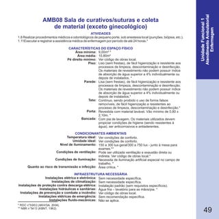 49
* RDC n°50/02 (ANVISA, 2004).
** NBR n°5413 (ABNT, 1992).
AMB08 Sala de curativos/suturas e coleta
de material (exceto ginecológico)
1.8 Realizar procedimentos médicos e odontológicos de pequeno porte, sob anestesia local (punções, biópsia, etc.).
1.11Executar e registrar a assistência médica de enfermagem por período de até 24 horas.*
Área mínima:
Área média:
Pé direito mínimo:
Piso:
Parede:
Teto:
Porta:
Bancada:
Temperatura ideal:
Umidade ideal:
Nível de iluminamento:
Condições de ventilação:
Condições de iluminação:
Quanto ao risco de transmissão e infecção:
Instalações elétrica e eletrônica:
Instalações de climatização:
Instalações de proteção contra descarga elétrica:
Instalações hidráulicas e sanitárias:
Instalações de prevenção e combate a incêndio:
Instalações elétricas de emergência:
Instalações fluido-mecânicas:
ATIVIDADES
INFRAESTRUTURA NECESSÁRIA
CONDICIONANTES AMBIENTAIS
CARACTERÍSTICAS DO ESPAÇO FÍSICO
9,00m² *
10,80m²
Ver código de obras local.
Liso (sem frestas), de fácil higienização e resistente aos
processos de limpeza, descontaminação e desinfecção.
Os materiais de revestimento não podem possuir índice
de absorção de água superior a 4% individualmente ou
depois de instalados. *
Lisa (sem frestas), de fácil higienização e resistente aos
processos de limpeza, descontaminação e desinfecção.
Os materiais de revestimento não podem possuir índice
de absorção de água superior a 4% individualmente ou
depois de instalados.*
Contínuo, sendo proibido o uso de forros falsos
removíveis, de fácil higienização e resistentes ao
processo de limpeza, descontaminação e desinfecção.*
Revestida com material lavável. Vão mínimo de 0,80 x
2,10m. *
Com pia de lavagem. Os materiais utilizados devem
propiciar condições de higiene (sendo resistentes à
água), ser anticorrosivos e antiaderentes.
Ver condições de conforto.
Ver condições de conforto.
150 a 300 lux-geral/300 a 750 lux - junto à mesa para
exames.**
Pode ser utilizada ventilação e exaustão direta ou
indireta. Ver código de obras local.*
Necessita de iluminação artificial especial no campo de
trabalho. *
Área crítica. *
Sem necessidade específica.
Sem necessidade específica.
Instalação padrão (sem requisitos específicos).
Água fria – lavatório para as mãos/pia. *
Ver código de obras local.
Sem recomendação específica.
Não se aplica.
 