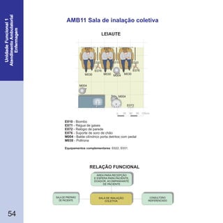 54
AMB11 Sala de inalação coletiva
E010
E071
E072
Biombo
- Régua de gases
- Relógio de parede
-
- Suporte de soro de chão
- Balde cilíndrico porta detritos com pedal
- Poltrona
E076
M004
M030
Equipamentos complementares: E022, E031.
CONSULTÓRIO
INDIFERENCIADO
SALA DE PREPARO
DE PACIENTE
SALA DE INALAÇÃO
COLETIVA
ÁREA PARA RECEPÇÃO
E ESPERA PARA PACIENTE,
DOADOR, ACOMPANHANTE
DE PACIENTE
0 30 60 90 120cm
M004
M004
E076 E076
M006M006 M006
M004
M030M030 M030
E072
E010E010
E071 E071 E071
E010
RELAÇÃO FUNCIONAL
LEIAUTE
 
