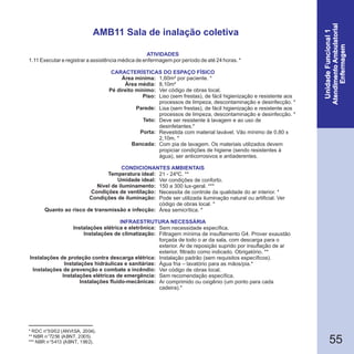 55
* RDC n°50/02 (ANVISA, 2004).
** NBR n°7256 (ABNT, 2005).
*** NBR n°5413 (ABNT, 1992).
AMB11 Sala de inalação coletiva
1.11 Executar e registrar a assistência médica de enfermagem por período de até 24 horas. *
Área mínima:
Área média:
Pé direito mínimo:
Piso:
Parede:
Teto:
Porta:
Bancada:
Temperatura ideal:
Umidade ideal:
Nível de iluminamento:
Condições de ventilação:
Condições de iluminação:
Quanto ao risco de transmissão e infecção:
Instalações elétrica e eletrônica:
Instalações de climatização:
Instalações de proteção contra descarga elétrica:
Instalações hidráulicas e sanitárias:
Instalações de prevenção e combate a incêndio:
Instalações elétricas de emergência:
Instalações fluido-mecânicas:
CARACTERÍSTICAS DO ESPAÇO FÍSICO
1,60m² por paciente. *
8,10m²
Ver código de obras local.
Liso (sem frestas), de fácil higienização e resistente aos
processos de limpeza, descontaminação e desinfecção. *
Lisa (sem frestas), de fácil higienização e resistente aos
processos de limpeza, descontaminação e desinfecção. *
Deve ser resistente à lavagem e ao uso de
desinfetantes.*
Revestida com material lavável. Vão mínimo de 0,80 x
2,10m. *
Com pia de lavagem. Os materiais utilizados devem
propiciar condições de higiene (sendo resistentes à
água), ser anticorrosivos e antiaderentes.
21 - 24ºC. **
Ver condições de conforto.
150 a 300 lux-geral. ***
Necessita de controle da qualidade do ar interior. *
Pode ser utilizada iluminação natural ou artificial. Ver
código de obras local. *
Área semicrítica. *
Sem necessidade específica.
Filtragem mínima de insuflamento G4. Prover exaustão
forçada de todo o ar da sala, com descarga para o
exterior. Ar de reposição suprido por insuflação de ar
exterior, filtrado como indicado. Obrigatório. **
Instalação padrão (sem requisitos específicos).
Água fria – lavatório para as mãos/pia.*
Ver código de obras local.
Sem recomendação específica.
Ar comprimido ou oxigênio (um ponto para cada
cadeira).*
ATIVIDADES
CONDICIONANTES AMBIENTAIS
INFRAESTRUTURA NECESSÁRIA
 
