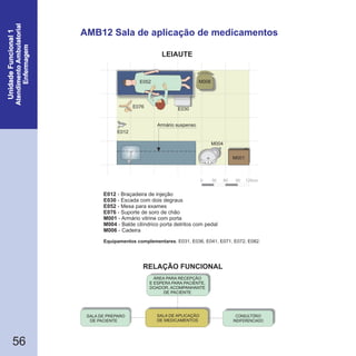 AMB12 Sala de aplicação de medicamentos
56
0 30 60 90 120cm
M004
E076
M006
M001
E030
E052
E012
Armário suspenso
E012
E030
E052
E076
- Braçadeira de injeção
- Escada com dois degraus
- Mesa para exames
- Suporte de soro de chão
M001
M004
M006
- Armário vitrine com porta
- Balde cilíndrico porta detritos com pedal
- Cadeira
Equipamentos complementares: E031, E036, E041, E071, E072, E082.
CONSULTÓRIO
INDIFERENCIADO
SALA DE PREPARO
DE PACIENTE
SALA DE APLICAÇÃO
DE MEDICAMENTOS
ÁREA PARA RECEPÇÃO
E ESPERA PARA PACIENTE,
DOADOR, ACOMPANHANTE
DE PACIENTE
RELAÇÃO FUNCIONAL
LEIAUTE
 