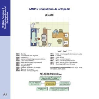 62
AMB15 Consultório de ortopedia
E010
E030
E043
E044
E052
E053
E054
E057
E068
- Biombo
- Escada com dois degraus
- Impressora
- Instrumentais cirúrgicos/caixa básica
- Mesa para exames
- Mesa auxiliar para instrumental
- Microcomputador
- Negatoscópio
- Refletor parabólico de luz fria
E075
M001
- Suporte de
- Armário vitrine com porta
hamper
M004
M006
M009
M012
M013
M015
M019
- Balde cilíndrico porta detritos com pedal
Cadeira
- Cesto de lixo
- Mesa para impressora
- Mesa para microcomputador
- Mesa tipo escritório com gavetas
Cadeira giratória com braços
-
-
Equipamentos complementares: E027, E031, E036,
E042, E051, E072, E275.
0 30 60 90 120cm
E010
M001E030
M004
M019
M006
M015
E043
M015
M012
M013
M009
E057
M1
E052
E068
E075
E053
E044
E054
RELAÇÃO FUNCIONAL
LEIAUTE
CONSULTÓRIO
INDIFERENCIADO
SALA DE CURATIVOS/SUTURAS
E COLETA DE MATERIAL
SALA DE PREPARO
DE PACIENTE
DIAGNÓSTICO
RAIO X
CONSULTÓRIO
DE ORTOPEDIA
ÁREA PARA RECEPÇÃO E ESPERA
PARA PACIENTE, DOADOR,
ACOMPANHANTE DE PACIENTE
 