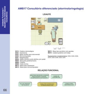 66
AMB17 Consultório diferenciado (otorrinolaringologia)
0 30 60 90 120cm
M009
M004 E014
E057
E053
M005
M013
M1
E054
M006
M019
M015
E043
M012
E014
E043
E053
E054
E057
M004
M005
- Cadeira otorrinológica
- Impressora
- Mesa auxiliar para instrumental
- Microcomputador
- Negatoscópio
- Balde cilíndrico porta detritos com pedal
- Banqueta giratória/mocho
M006
M009
M012
M013
- Cadeira
- Cesto de lixo
- Mesa para impressora
- Mesa para microcomputador
M015
M019
- Mesa tipo escritório com gavetas
- Cadeira giratória com braço
Equipamentos complementares: E002, E005, E006,
E034, E039, E046, E055, E061.
CONSULTÓRIO DIFERENCIADO
(OTORRINOLARINGOLOGIA)
SALA DE PREPARO
DE PACIENTE
CABINE DE
AUDIOMETRIA
CONSULTÓRIO
INDIFERENCIADO
ÁREA PARA RECEPÇÃO E ESPERA
PARA PACIENTE, DOADOR,
ACOMPANHANTE DE PACIENTE
RELAÇÃO FUNCIONAL
LEIAUTE
 