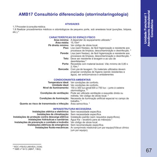 67
* RDC nº50/02 (ANVISA, 2004).
** NBR nº 5413 (ABNT, 1992).
AMB17 Consultório diferenciado (otorrinolaringologia)
1.7 Proceder à consulta médica.
1.8 Realizar procedimentos médicos e odontológicos de pequeno porte, sob anestesia local (punções, biópsia,
etc.).*
Área mínima:
Área média:
Pé direito mínimo:
Piso:
Parede:
Teto:
Porta:
Bancada:
Temperatura ideal:
Umidade ideal:
Nível de iluminamento:
Condições de ventilação:
Condições de iluminação:
Quanto ao risco de transmissão e infecção:
Instalações elétrica e eletrônica:
Instalações de climatização:
Instalações de proteção contra descarga elétrica:
Instalações hidráulicas e sanitárias:
Instalações de prevenção e combate a incêndio:
Instalações elétricas de emergência:
Instalações fluido-mecânicas:
CARACTERÍSTICAS DO ESPAÇO FÍSICO
A depender do equipamento utilizado.*
15,15m²
Ver código de obras local.
Liso (sem frestas), de fácil higienização e resistente aos
processos de limpeza, descontaminação e desinfecção. *
Lisa (sem frestas), de fácil higienização e resistente aos
processos de limpeza, descontaminação e desinfecção. *
Deve ser resistente à lavagem e ao uso de
desinfetantes.*
Revestida com material lavável. Vão mínimo de 0,80 x
2,10m.*
Com pia de lavagem. Os materiais utilizados devem
propiciar condições de higiene (sendo resistentes à
água), ser anticorrosivos e antiaderentes
Ver condições de conforto.
Ver condições de conforto.
150 a 300 lux-geral/300 a 750 lux – junto à cadeira
otorrinológica. **
Pode ser utilizada ventilação e exaustão direta ou
indireta. Ver código de obras local. *
Necessita de iluminação artificial especial no campo de
trabalho. *
Área semicrítica. *
Sem necessidade específica.
Sem necessidade específica.
Instalação padrão (sem requisitos específicos).
Água fria – lavatório para as mãos/pia.*
Ver código de obras local.
Sem recomendação específica.
Ar comprimido medicinal (um por equipo)/Vácuo clínico
(um por equipo).
ATIVIDADES
CONDICIONANTES AMBIENTAIS
INFRAESTRUTURA NECESSÁRIA
 