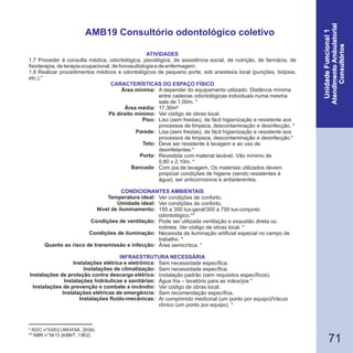 71
* RDC n°50/02 (ANVISA, 2004).
** NBR n°5413 (ABNT, 1992).
AMB19 Consultório odontológico coletivo
1.7 Proceder à consulta médica, odontológica, psicológica, de assistência social, de nutrição, de farmácia, de
fisioterapia, de terapia ocupacional, de fonoaudiologia e de enfermagem.
1.8 Realizar procedimentos médicos e odontológicos de pequeno porte, sob anestesia local (punções, biópsia,
etc.).*
Área mínima:
Área média:
Pé direito mínimo:
Piso:
Parede:
Teto:
Porta:
Bancada:
Temperatura ideal:
Umidade ideal:
Nível de iluminamento:
Condições de ventilação:
Condições de iluminação:
Quanto ao risco de transmissão e infecção:
Instalações elétrica e eletrônica:
Instalações de climatização:
Instalações de proteção contra descarga elétrica:
Instalações hidráulicas e sanitárias:
Instalações de prevenção e combate a incêndio:
Instalações elétricas de emergência:
Instalações fluido-mecânicas:
CARACTERÍSTICAS DO ESPAÇO FÍSICO
A depender do equipamento utilizado. Distância mínima
entre cadeiras odontológicas individuais numa mesma
sala de 1,00m. *
17,30m²
Ver código de obras local.
Liso (sem frestas), de fácil higienização e resistente aos
processos de limpeza, descontaminação e desinfecção. *
Lisa (sem frestas), de fácil higienização e resistente aos
processos de limpeza, descontaminação e desinfecção.*
Deve ser resistente à lavagem e ao uso de
desinfetantes.*
Revestida com material lavável. Vão mínimo de
0,80 x 2,10m. *
Com pia de lavagem. Os materiais utilizados devem
propiciar condições de higiene (sendo resistentes à
água), ser anticorrosivos e antiaderentes.
Ver condições de conforto.
Ver condições de conforto.
150 a 300 lux-geral/300 a 750 lux-conjunto
odontológico.**
Pode ser utilizada ventilação e exaustão direta ou
indireta. Ver código de obras local. *
Necessita de iluminação artificial especial no campo de
trabalho. *
Área semicrítica. *
Sem necessidade específica.
Sem necessidade específica.
Instalação padrão (sem requisitos específicos).
Água fria – lavatório para as mãos/pia *
Ver código de obras local.
Sem recomendação específica.
Ar comprimido medicinal (um ponto por equipo)/Vácuo
clínico (um ponto por equipo). *
ATIVIDADES
CONDICIONANTES AMBIENTAIS
INFRAESTRUTURA NECESSÁRIA
 