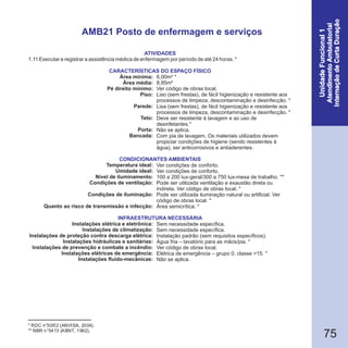 75
* RDC n°50/02 (ANVISA, 2004).
** NBR n°5413 (ABNT, 1992).
AMB21 Posto de enfermagem e serviços
1.11 Executar e registrar a assistência médica de enfermagem por período de até 24 horas. *
Área mínima:
Área média:
Pé direito mínimo:
Piso:
Parede:
Teto:
Porta:
Bancada:
Temperatura ideal:
Umidade ideal:
Nível de iluminamento:
Condições de ventilação:
Condições de iluminação:
Quanto ao risco de transmissão e infecção:
Instalações elétrica e eletrônica:
Instalações de climatização:
Instalações de proteção contra descarga elétrica:
Instalações hidráulicas e sanitárias:
Instalações de prevenção e combate a incêndio:
Instalações elétricas de emergência:
Instalações fluido-mecânicas:
CARACTERÍSTICAS DO ESPAÇO FÍSICO
6,00m² *
8,95m²
Ver código de obras local.
Liso (sem frestas), de fácil higienização e resistente aos
processos de limpeza, descontaminação e desinfecção. *
Lisa (sem frestas), de fácil higienização e resistente aos
processos de limpeza, descontaminação e desinfecção. *
Deve ser resistente à lavagem e ao uso de
desinfetantes.*
Não se aplica.
Com pia de lavagem. Os materiais utilizados devem
propiciar condições de higiene (sendo resistentes à
água), ser anticorrosivos e antiaderentes.
Ver condições de conforto.
Ver condições de conforto.
100 a 200 lux-geral/300 a 750 lux-mesa de trabalho. **
Pode ser utilizada ventilação e exaustão direta ou
indireta. Ver código de obras local. *
Pode ser utilizada iluminação natural ou artificial. Ver
código de obras local. *
Área semicrítica. *
Sem necessidade específica.
Sem necessidade específica.
Instalação padrão (sem requisitos específicos).
Água fria – lavatório para as mãos/pia. *
Ver código de obras local.
Elétrica de emergência – grupo 0, classe >15. *
Não se aplica.
ATIVIDADES
CONDICIONANTES AMBIENTAIS
INFRAESTRUTURA NECESSÁRIA
 