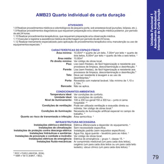 79
* RDC n°50/02 (ANVISA, 2004).
** NBR n°5413 (ABNT, 1992).
AMB23 Quarto individual de curta duração
1.8 Realizar procedimentos médicos e odontológicos de pequeno porte, sob anestesia local (punções, biópsia, etc.).
1.9 Realizar procedimentos diagnósticos que requeiram preparação e/ou observação médica posterior, por período
de até 24 horas.
1.10 Realizar procedimentos terapêuticos, que requeiram preparação e/ou observação médica.
1.11 Executar e registrar a assistência médica de enfermagem por período de até 24 horas.
1.12 Realizar treinamento especializado para aplicação de procedimentos terapêutico e/ou manutenção ou uso de
equipamentos especiais. *
Área mínima:
Área média:
Pé direito mínimo:
Piso:
Parede:
Teto:
Porta:
Bancada:
Temperatura ideal:
Umidade ideal:
Nível de iluminamento:
Condições de ventilação:
Condições de iluminação:
Quanto ao risco de transmissão e infecção:
Instalações elétrica e eletrônica:
Instalações de climatização:
Instalações de proteção contra descarga elétrica:
Instalações hidráulicas e sanitárias:
Instalações de prevenção e combate a incêndio:
Instalações elétricas de emergência:
Instalações fluido-mecânicas:
CARACTERÍSTICAS DO ESPAÇO FÍSICO
10,00m² = quarto de um leito, 7,00m² por leito = quarto de
dois leitos, 6,00m² por leito = quarto de três a seis leitos.
10,80m²
Ver código de obras local.
Liso (sem frestas), de fácil higienização e resistente aos
processos de limpeza, descontaminação e desinfecção. *
Lisa (sem frestas), de fácil higienização e resistente aos
processos de limpeza, descontaminação e desinfecção.*
Deve ser resistente à lavagem e ao uso de
desinfetantes.*
Revestida com material lavável. Vão mínimo de 1,10 x
2,10m. *
Não se aplica.
Ver condições de conforto.
Ver condições de conforto.
100 a 200 lux-geral/150 a 300 lux – junto à cama
hospitalar.
Pode ser utilizada ventilação e exaustão direta ou
indireta. Ver código de obras local.*
Necessita de iluminação artificial especial no campo de
trabalho. *
Área semicrítica.
Elétrica diferenciada a depender do equipamento.
Sem necessidade específica.
Instalação padrão (sem requisitos específicos).
Água fria, água quente – lavatório para as mãos.
Ver código de obras local.
Elétrica de emergência – grupo 1, classe 15.
Ar comprimido medicinal (um para cada dois leitos),
oxigênio (um para cada dois leitos ou um para cada leito
isolado), vácuo clínico (um para cada dois leitos).
*
**
*
*
*
*
*
ATIVIDADES
CONDICIONANTES AMBIENTAIS
INFRAESTRUTURA NECESSÁRIA
 