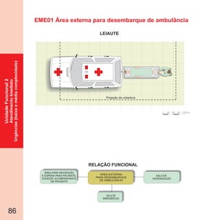 RELAÇÃO FUNCIONAL
LEIAUTE
86
EME01 Área externa para desembarque de ambulância
UnidadeFuncional2
AtendimentoImediato
Urgências(baixaemédiacomplexidade)
ÁREA EXTERNA
PARA DESEMBARQUE
DE AMBULÂNCIA
SALA DE
EMERGÊNCIAS
SALA DE
HIGIENIZAÇÃO
ÁREA PARA RECEPÇÃO
E ESPERA PARA PACIENTE,
DOADOR, ACOMPANHANTE
DE PACIENTE
0 30 60 90 120cm
Projeção da cobertura
 