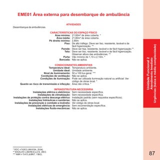 87
EME01 Área externa para desembarque de ambulância
* RDC n°50/02 (ANVISA, 2004).
** BICALHO e BARCELLOS, 2003.
*** NBR n°5413 (ABNT, 1992).
UnidadeFuncional2
AtendimentoImediato
Urgências(baixaemédiacomplexidade)
Desembarque de ambulâncias.
Área mínima:
Área média:
Pé direito mínimo:
Piso:
Parede:
Teto:
Porta:
Bancada:
Temperatura ideal:
Umidade ideal:
Nível de iluminamento:
Condições de ventilação:
Condições de iluminação:
Quanto ao risco de transmissão e infecção:
Instalações elétrica e eletrônica:
Instalações de climatização:
Instalações de proteção contra descarga elétrica:
Instalações hidráulicas e sanitárias:
Instalações de prevenção e combate a incêndio:
Instalações elétricas de emergência:
Instalações fluido-mecânicas:
CARACTERÍSTICAS DO ESPAÇO FÍSICO
21,00m² de área coberta. *
21,80m² de área coberta.
2,80m
De alto tráfego. Deve ser liso, resistente, lavável e de
fácil higienização. **
Deve ser lisa, resistente, lavável e de fácil higienização.**
Deve ser liso, resistente, lavável e de fácil higienização.
Observar altura das ambulâncias. **
Vão mínimo de 1,10 x 2,10m. *
Não se aplica.
Temperatura ambiente.
Umidade ambiente.
50 a 100 lux-geral. ***
Não se aplica.
Pode ser utilizada iluminação natural ou artificial. Ver
código de obras local. *
Área não crítica. *
Sem necessidade específica.
Sem necessidade específica.
Instalação padrão (sem requisitos específicos).
Não se aplica.
Ver código de obras local.
Sem recomendação específica.
Não se aplica.
ATIVIDADES
CONDICIONANTES AMBIENTAIS
INFRAESTRUTURA NECESSÁRIA
 